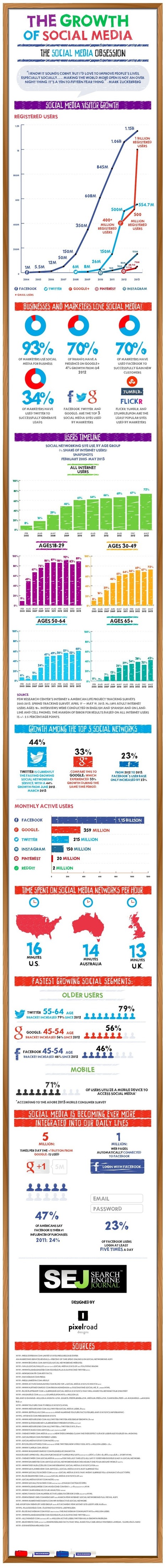 El crecimiento de las Redes Sociales #infografia #infographic #socialmedia | Seo, Social Media Marketing | Scoop.it