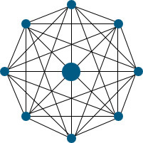 Why Being The Most Connected Is A Vanity Metric | Practical Networked Leadership Skills | Scoop.it