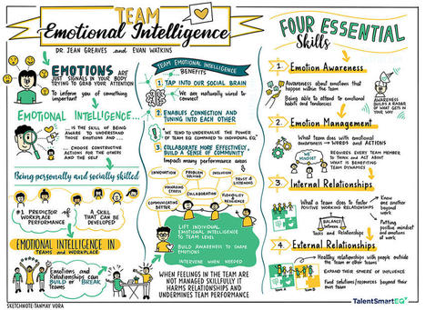 Fostering Team Emotional Intelligence | QAspire | Education 2.0 & 3.0 | Scoop.it