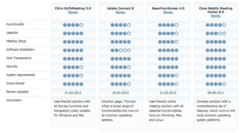 Compare and Evaluate Web Conferencing and Webinar Tools: The Online Meeting Tools Review | Online Collaboration Tools | Scoop.it