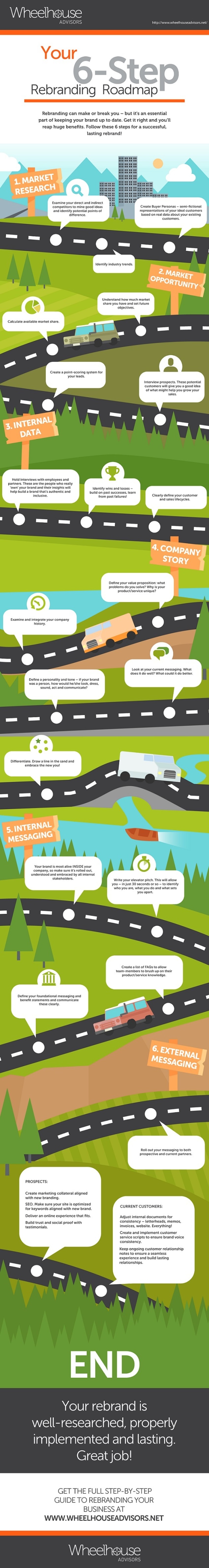 Your Six-Step Road Map to Rebranding [Infographic] - Profs | The MarTech Digest | Scoop.it