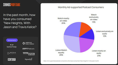 Video is winning in new podcast study | Radio Press Review | Scoop.it