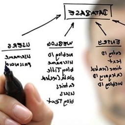 Planifica Diseno de Pagina web | Programación Web desde cero | Scoop.it