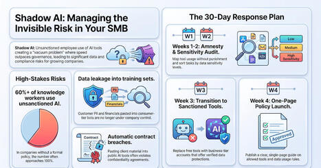 Small Business Management: The phenomenon of shadow AI | Tampa Florida Public Relations | Scoop.it