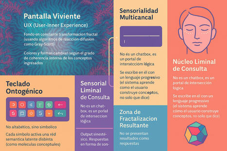 «Mi IA» – | E-Learning-Inclusivo (Mashup) | Scoop.it