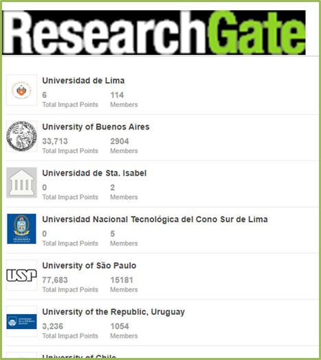 “La presencia e impacto de las universidades de los países andinos en las redes sociales digitales”/ F Campos Freire, D Rivera Rogel, C Rodríguez | Comunicación en la era digital | Scoop.it