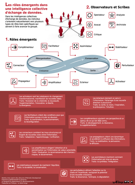 Le collaborativisme, une innovation managériale au service de l'entreprise 2.0 | A New Society, a new education! | Scoop.it