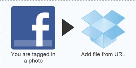 How to Automate Your Life With ifttt ? | youyouk | Scoop.it