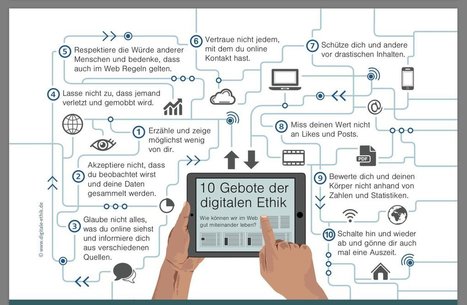 Medienkompetenz in der digitalen Transformation – | Medienkompetenz im digitalen Zeitalter | Scoop.it