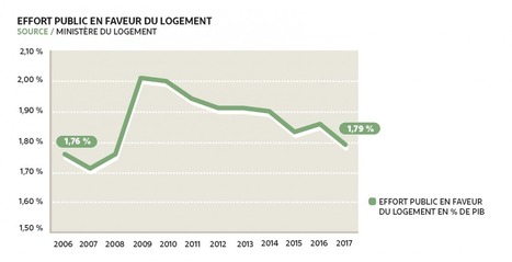 22e rapport sur l'&eacute;tat du mal-logement en France 2017 | Fondation Abb&eacute; Pierre | Regards crois&eacute;s sur la transition &eacute;cologique | Scoop.it