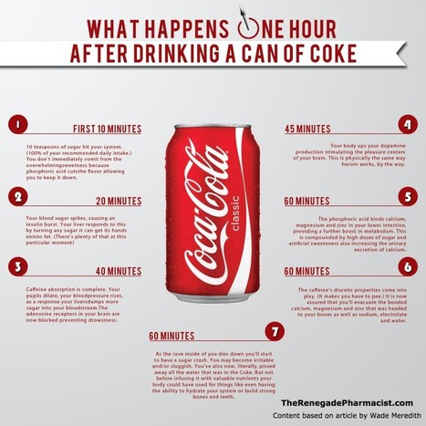 What Happens One Hour After Drinking A Can Of Coke | IELTS, ESP, EAP and CALL | Scoop.it