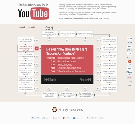 A Handy Guide for Marketing a Small Business on YouTube - SocialTimes | Public Relations & Social Marketing Insight | Scoop.it