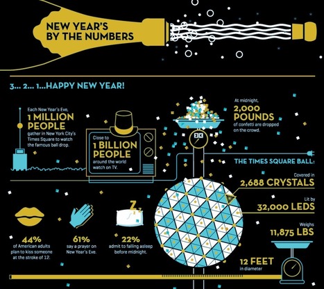 New Year's Facts by the Numbers | History.com | World's Best Infographics | Scoop.it