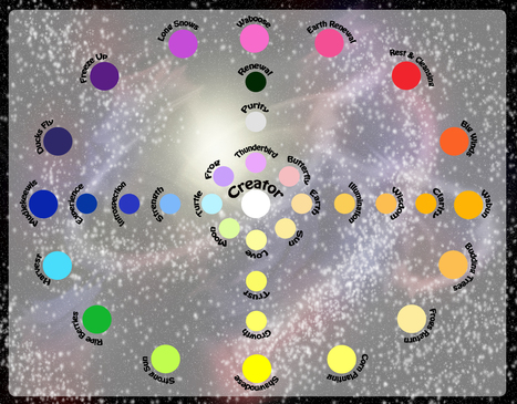 Medicine Wheel Guide&nbsp;&nbsp; | Crystal Grids for Healing | Scoop.it