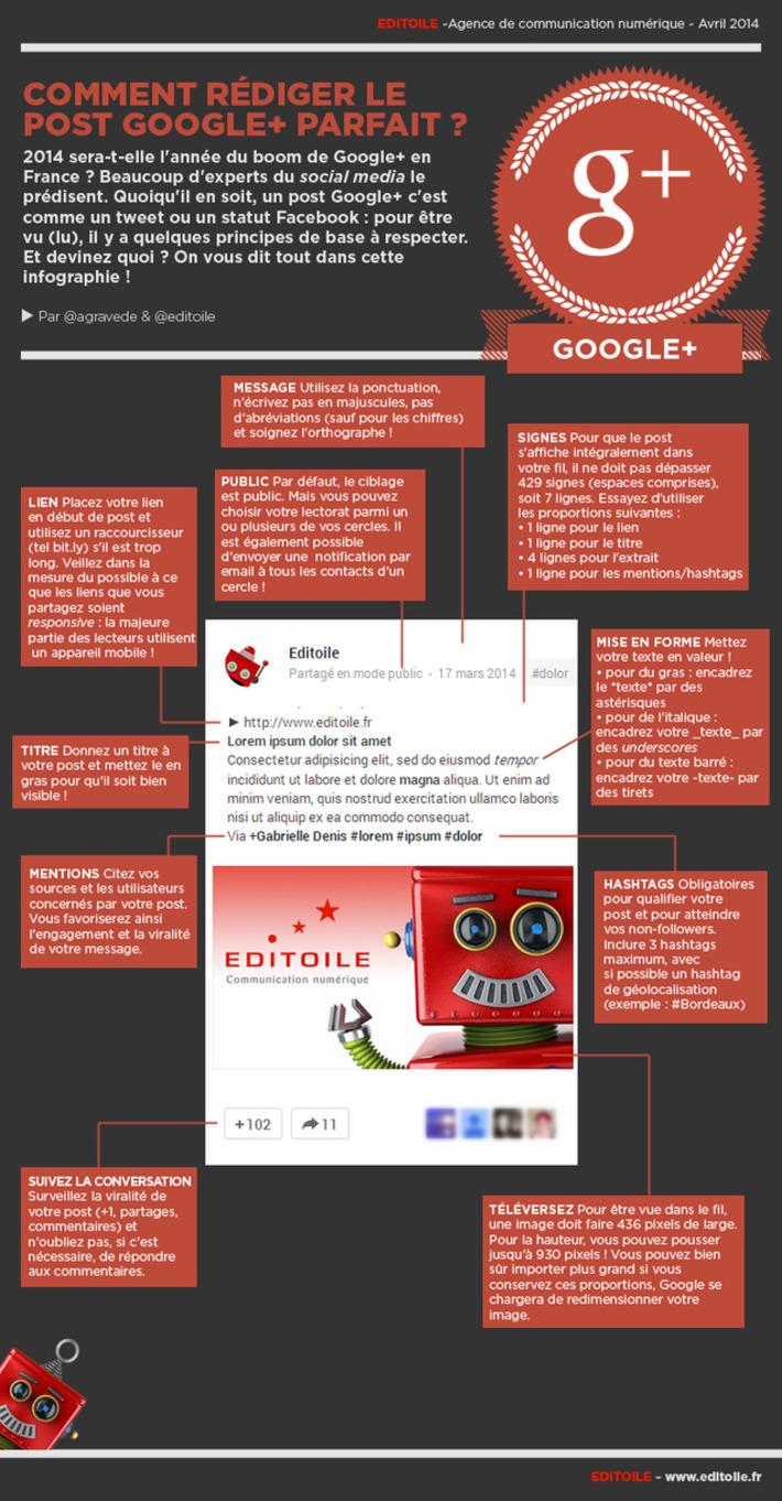 [Infographie] Comment rédiger le post Google+ parfait ? | TIC, TICE et IA mais... en français | Scoop.it
