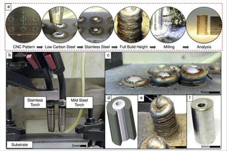Impresión 3D bimetálica: Tecnología futurista para objetos más fuertes | tecno4 | Scoop.it
