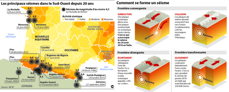 500 séismes chaque année dans les Pyrénées | Vallées d'Aure & Louron - Pyrénées | Scoop.it