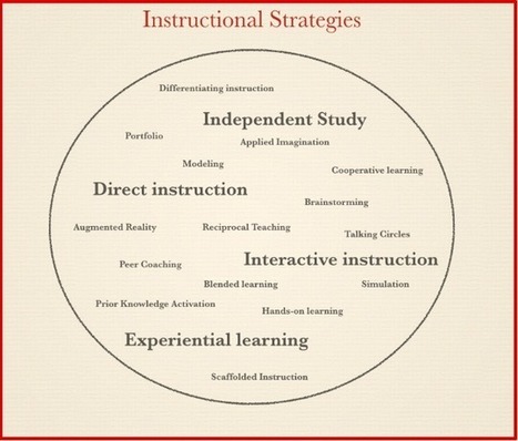 Which of These 4 Instructional Strategies Do You Use in Your Class ? ~ Educational Technology and Mobile Learning | Information and digital literacy in education via the digital path | Scoop.it