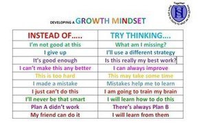 Growth mindset Tweet from @iPadpalooza | Box of delight | Scoop.it