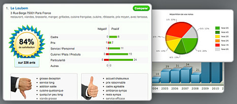 Nomao lance la premi&egrave;re offre de veille/E-r&eacute;putation pour les commer&ccedil;ants | Toulouse networks | Scoop.it