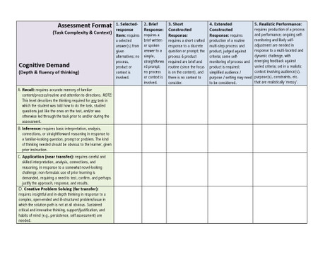 Assessment, grading and rigor: toward common sense and predictable outcomes on tests | Education 2.0 & 3.0 | Scoop.it