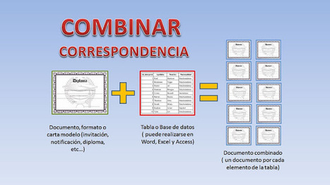 Cómo generar informes en orientación por combinación de correspondencia a partir de los datos recogidos con un formulario de Google Drive | TECNOLOGÍA_aal66 | Scoop.it