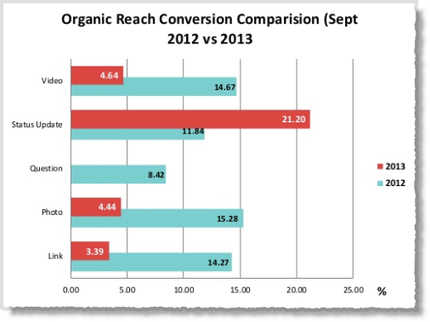 Why You Should Forget Facebook | Social Media Resources & e-learning | Scoop.it