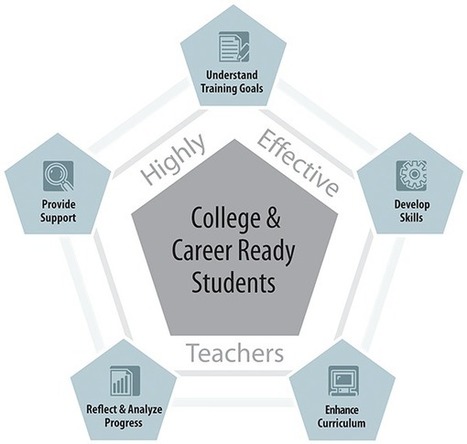 Good PD | Professional Development Practices and Philosophy | Scoop.it