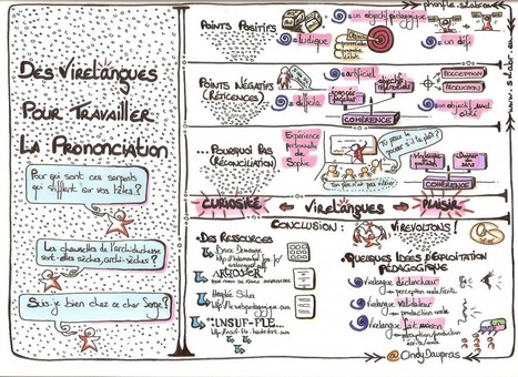 Des virelangues pour travailler la prononciation ? | phonfle | FLE CÔTÉ COURS | Scoop.it