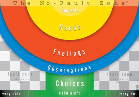 The No-Fault Zone Game | Empathy Curriculum | Scoop.it