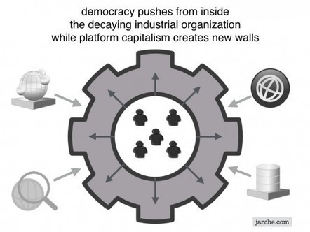 Democracy vs Platform Capitalism | E-Learning-Inclusivo (Mashup) | Scoop.it