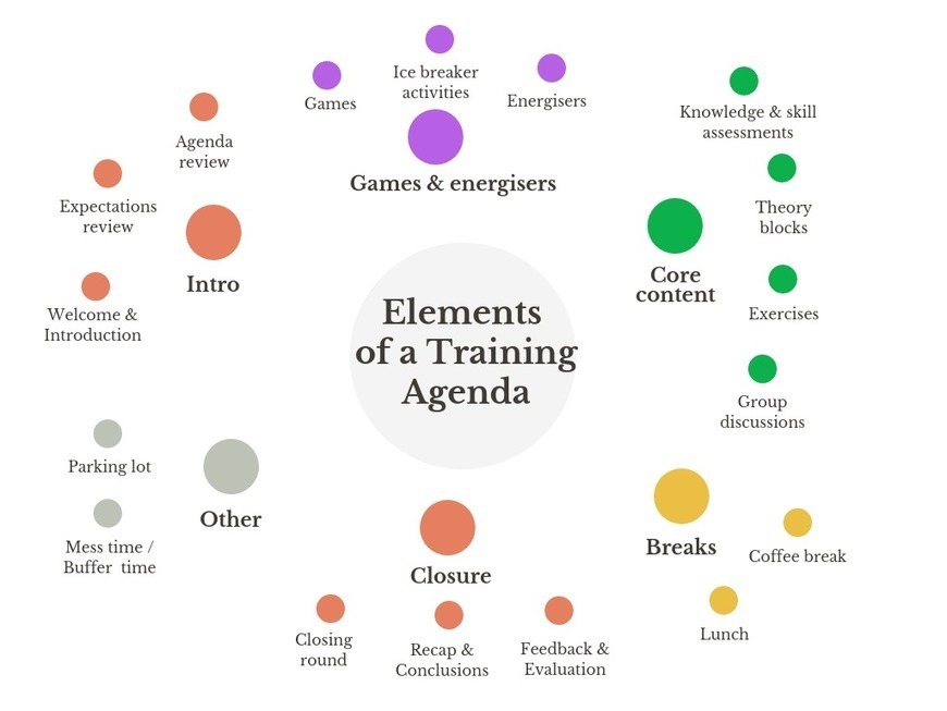 Train-the-Trainer Course - A Complete Design Gu...
