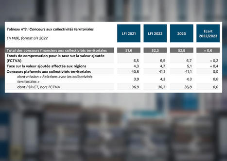 Ce que l'on sait du PLF 2023 | Veille juridique du CDG13 | Scoop.it