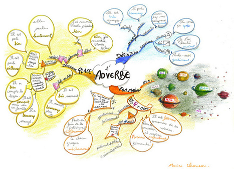 Adverbes | Flickr - Photo Sharing! | Cartes mentales | Scoop.it