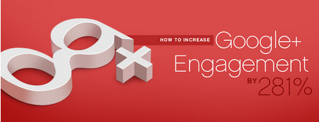 Des idées pour augmenter l'engagement sur ses posts #GooglePlus | Social media | Scoop.it