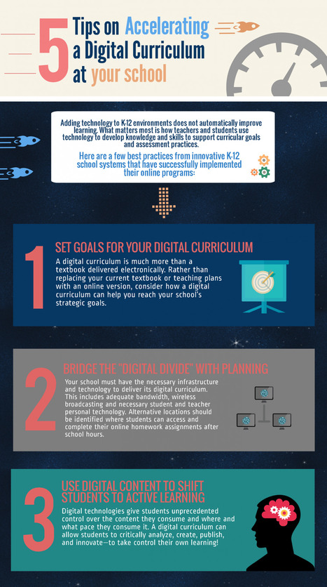 Tips on accelerating a digital curriculum in your school infographic - e-Learning Infographics | Creative teaching and learning | Scoop.it