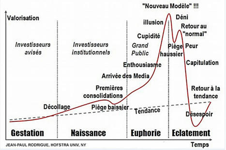 Comprendre la crise de 2008, Banque de France , octobre 2020 | Veille Éducative - L'actualité de l'éducation en continu | Scoop.it