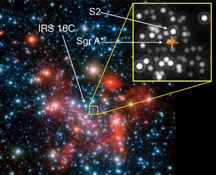 Agujeros negros y estrellas súper veloces | astrométrico | Ciencia-Física | Scoop.it