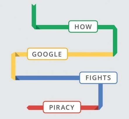 Google dévoile un nouvel algorithme contre les sites pirates | Libertés Numériques | Scoop.it