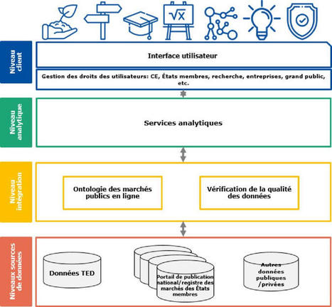 Un espace de données pour améliorer les dépenses publiques, stimuler l’élaboration de politiques fondées sur des données et faciliter l’accès des PME aux appels d’offres | Veille juridique du CDG13 | Scoop.it