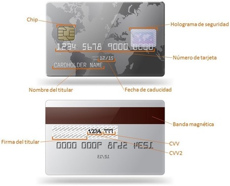¿Conoces la tecnología de las tarjetas bancarias? | tecno4 | Scoop.it