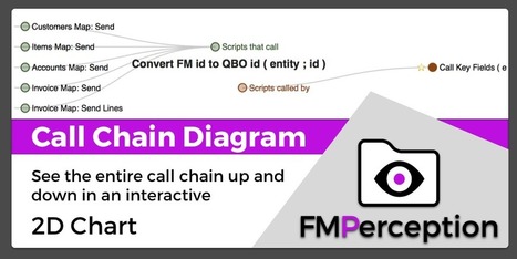 FileMaker Script Call Chain Visualization - FMPerception | Learning Claris FileMaker | Scoop.it