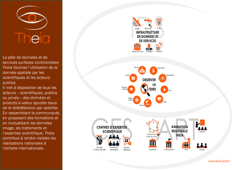 Theia - Pôle de données et de services surfaces continentales | Biodiversité | Scoop.it