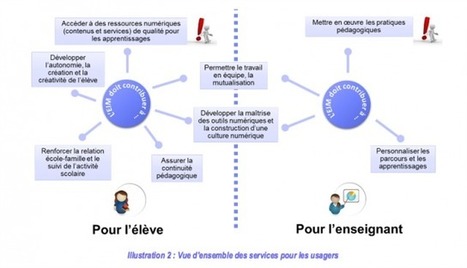 Qu’est qu’un EIM ? Des équipements individuels mobiles au service des apprentissages | Veille Éducative - L'actualité de l'éducation en continu | Scoop.it