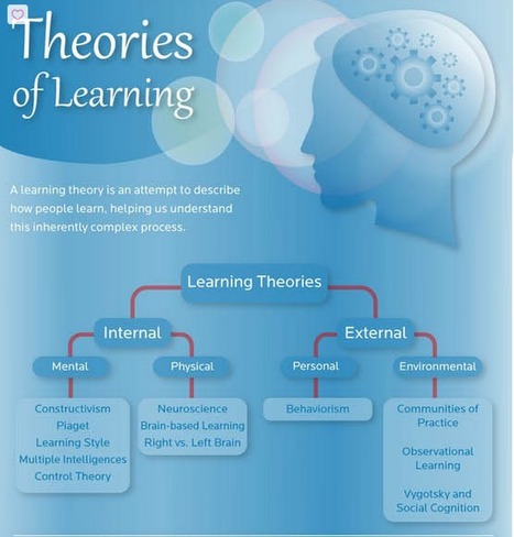 Connectivism: Bearing a Heavy Node | E-Learning-Inclusivo (Mashup) | Scoop.it