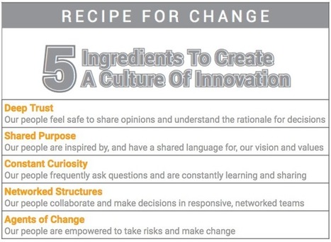 5 Ingredients To Create A Culture of Innovation in Your District by Keara Duggan | iGeneration - 21st Century Education (Pedagogy & Digital Innovation) | Scoop.it