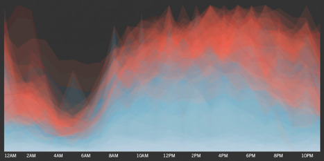 When does Crime Happen? | Journalisme graphique | Scoop.it
