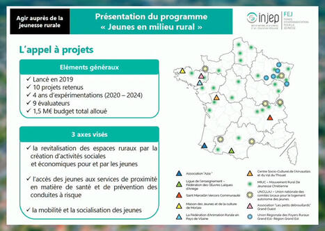 Bilan mitig&eacute; pour les politiques publiques d&eacute;di&eacute;es &agrave; la jeunesse rurale | &Eacute;ducation, jeunesse et sports | Scoop.it