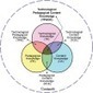 7 approaches to educational technology integration | Common Core Online | Scoop.it