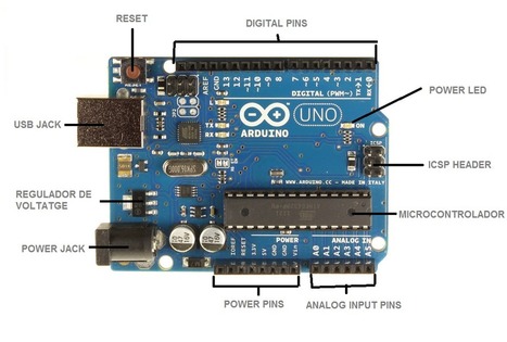 Arduino uno | Arduino ya! | Scoop.it